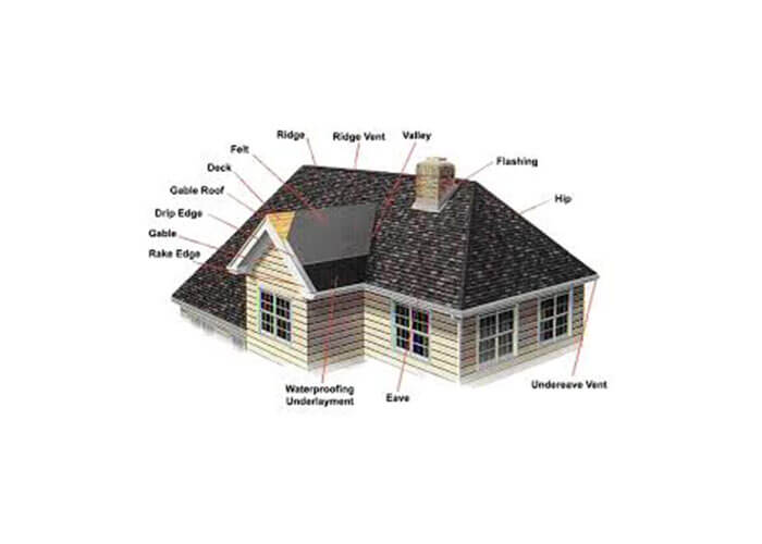 Roofing | Atlanta, GA | J.H. Kinard